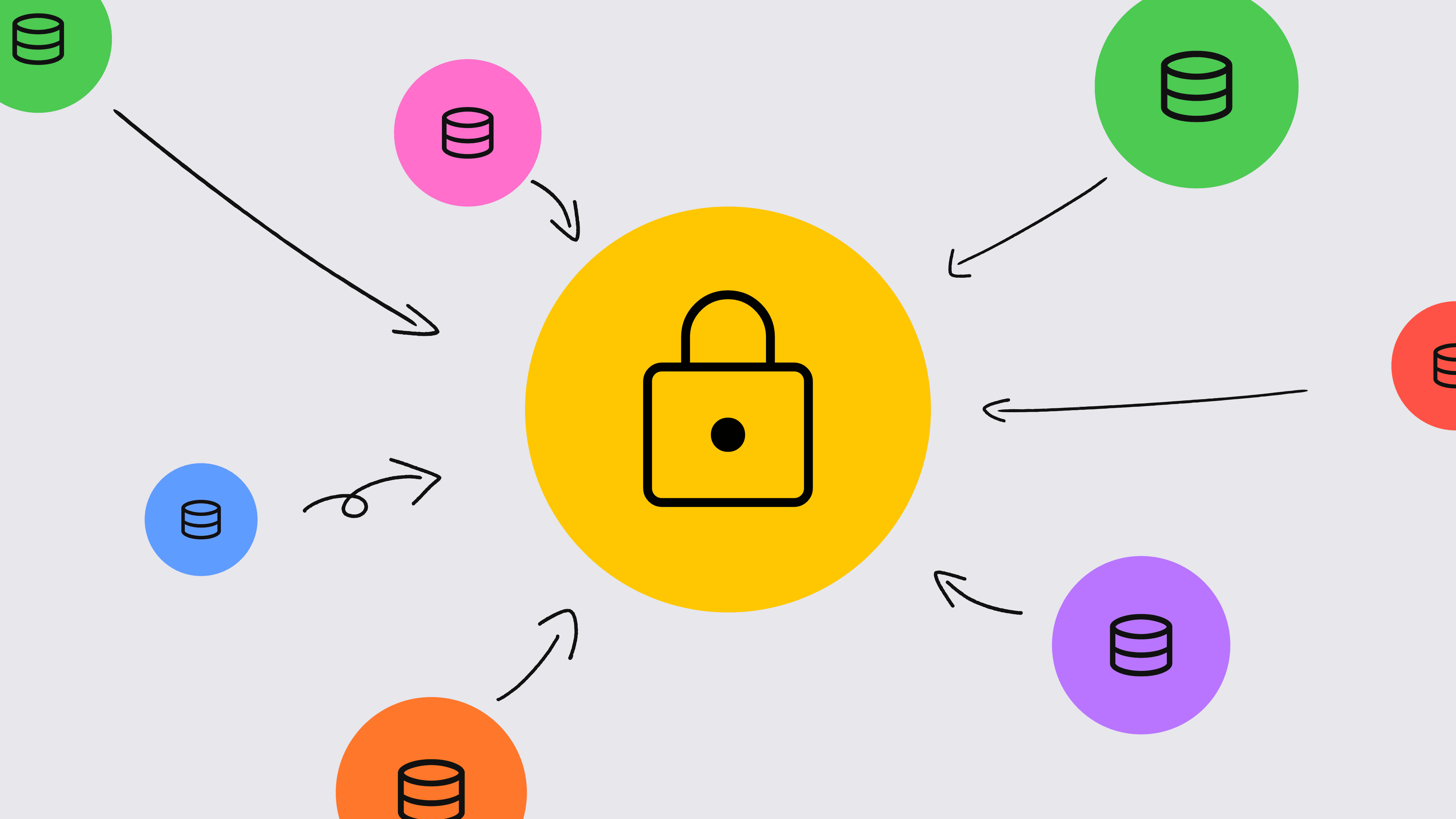 Database icons of various sizes and colors surround a padlock icon, each with an arrow pointing to the central graphic.