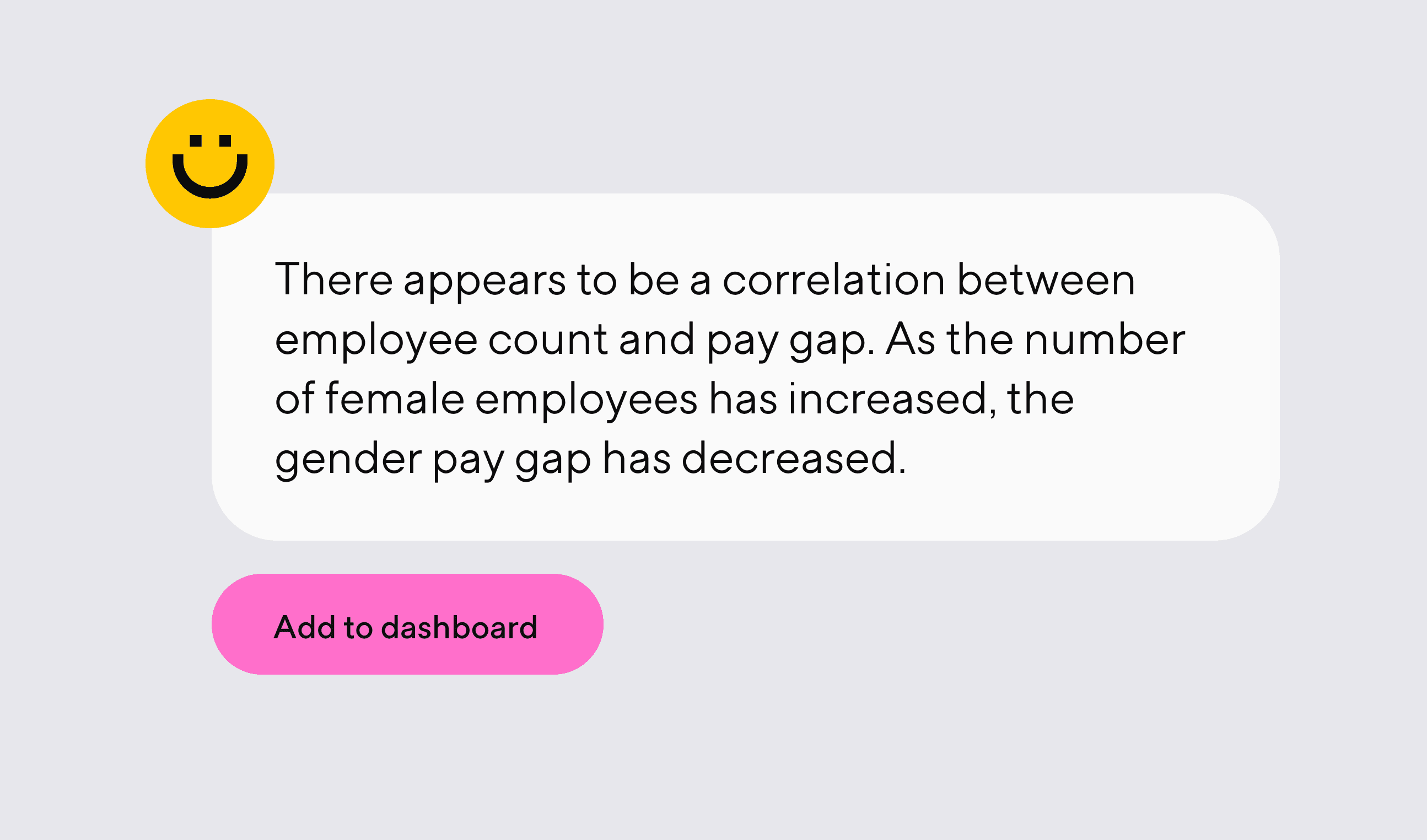 A text bubble has the Dandi smiley icon at the upper left and reads: There appears to be a correlation between employee count and pay gap. As the number of female employees has increased, the gender pay gap has decreased. A button below reads Add to dashboard.