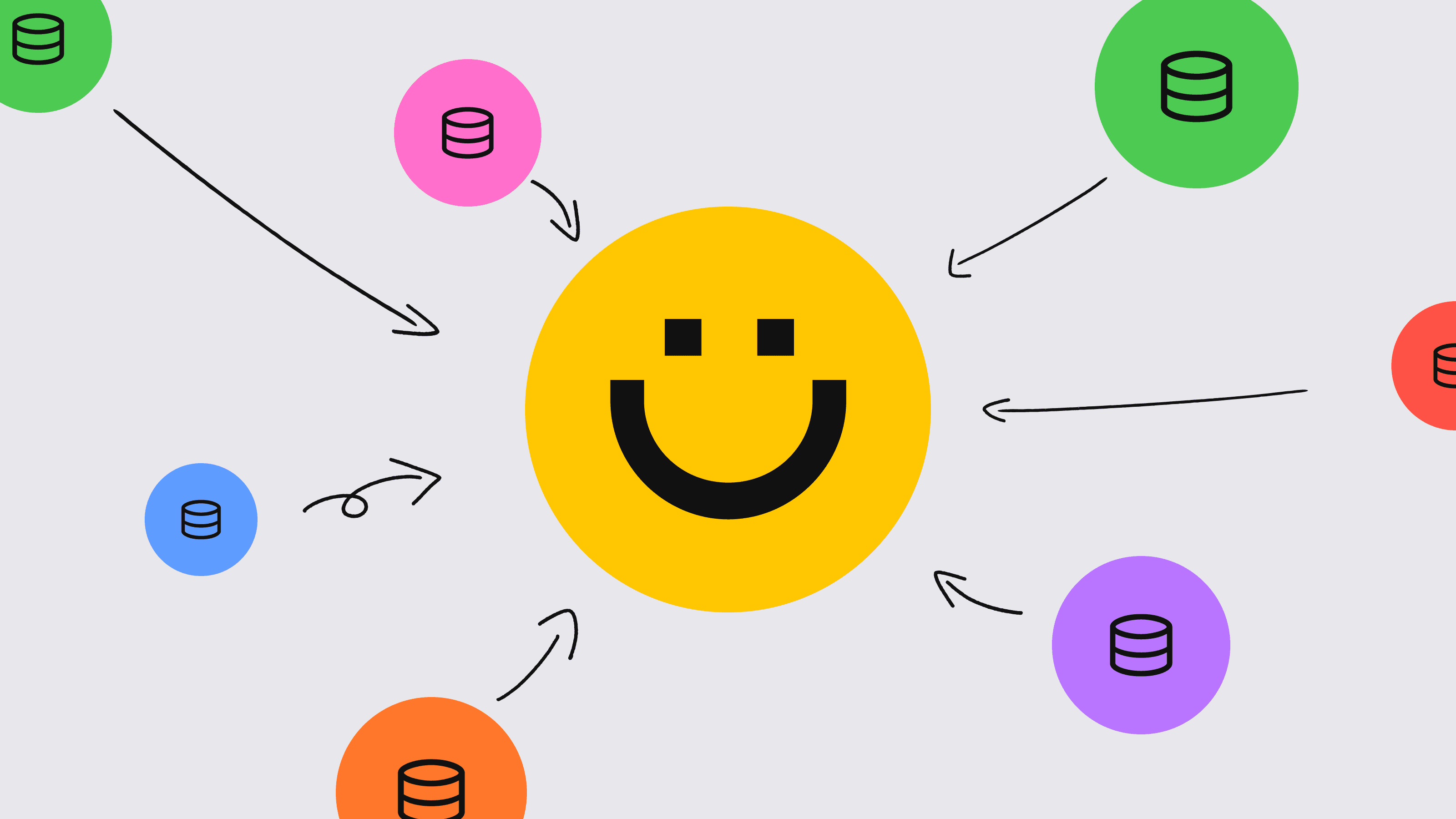 Database icons of various sizes and colors surround the Dandi smiley, each with an arrow pointing to the central logo.